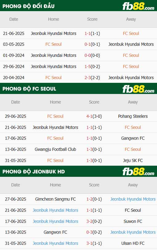 fb88-thông số trận đấu Seoul vs Jeonbuk