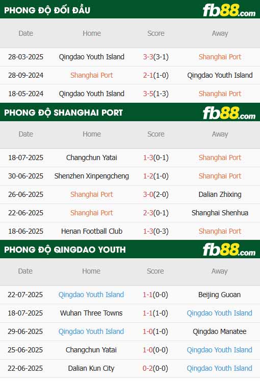 fb88-thông số trận đấu Shanghai Port vs Qingdao West Coast