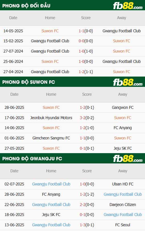 fb88-soi kèo Suwon vs Gwangju