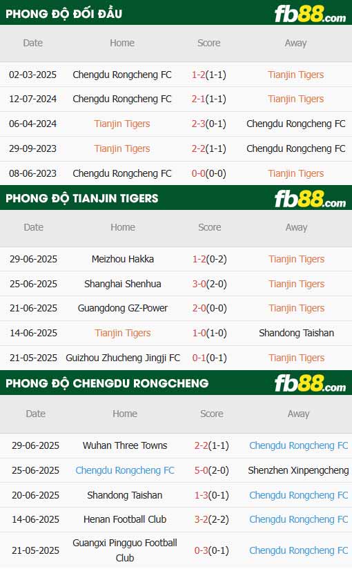 fb88-thông số trận đấu Tianjin Jinmen vs Chengdu Rongcheng