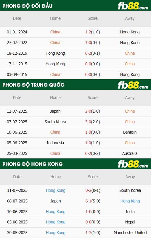 fb88-thông số trận đấu Trung Quốc vs Hồng Kông