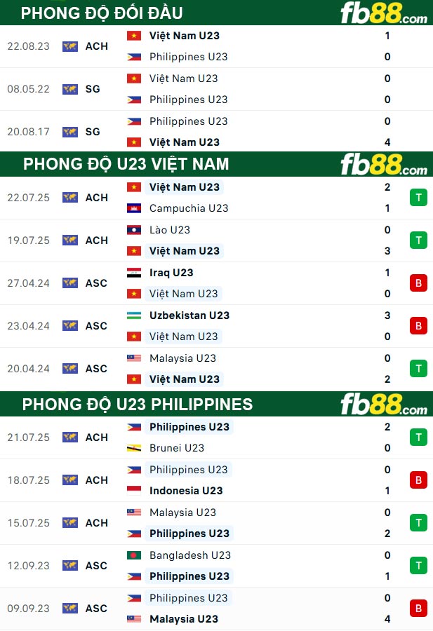 fb88-soi-keo-tran-dau-U23-Viet-Nam-vs-U23-Philippines-25-07-2025
