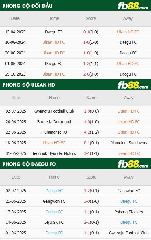 fb88-thông số trận đấu Ulsan vs Daegu