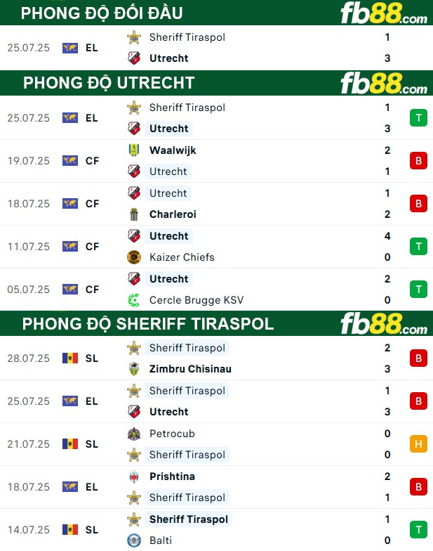 fb88-soi-keo-tran-dau-Utrecht-vs-Sheriff-Tiraspol-01-08-2025