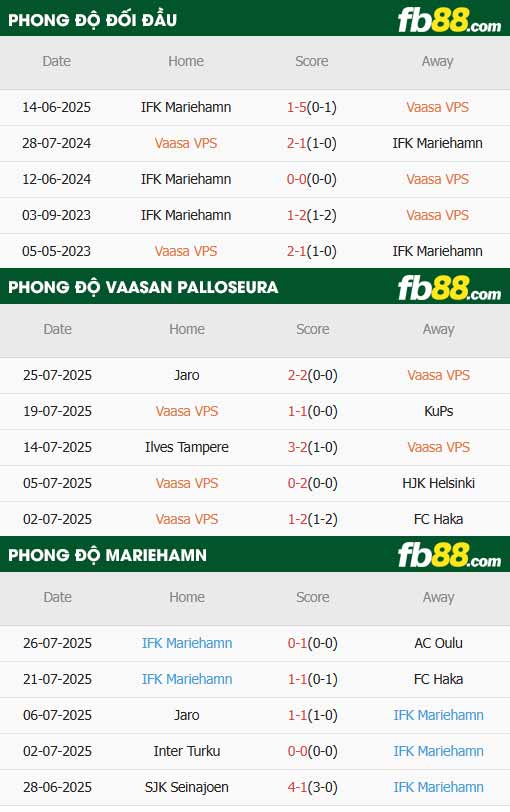 fb88-thông số trận đấu Vaasan Palloseura vs Mariehamn