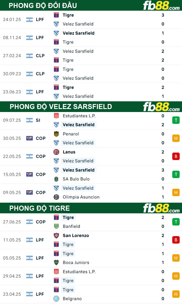 fb88-thong-so-tran-dau-Velez-Sarsfield-vs-Tigre-15-07-2025