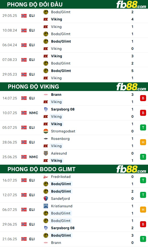 fb88-soi-keo-tran-dau-Viking-vs-Bodo-Glimt-19-07-2025