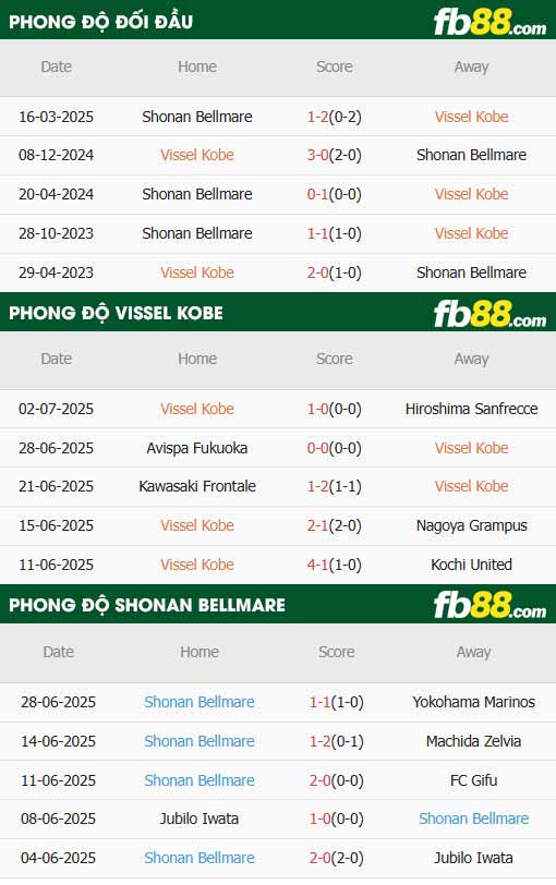 fb88-soi kèo Vissel Kobe vs Shonan Bellmare
