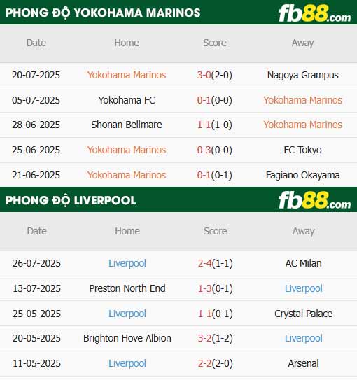 fb88-thông số trận đấu Yokohama F. Marinos vs Liverpool
