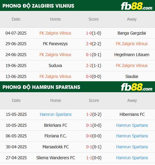 fb88-thông số trận đấu Zalgiris Vilnius vs Hamrun Spartans