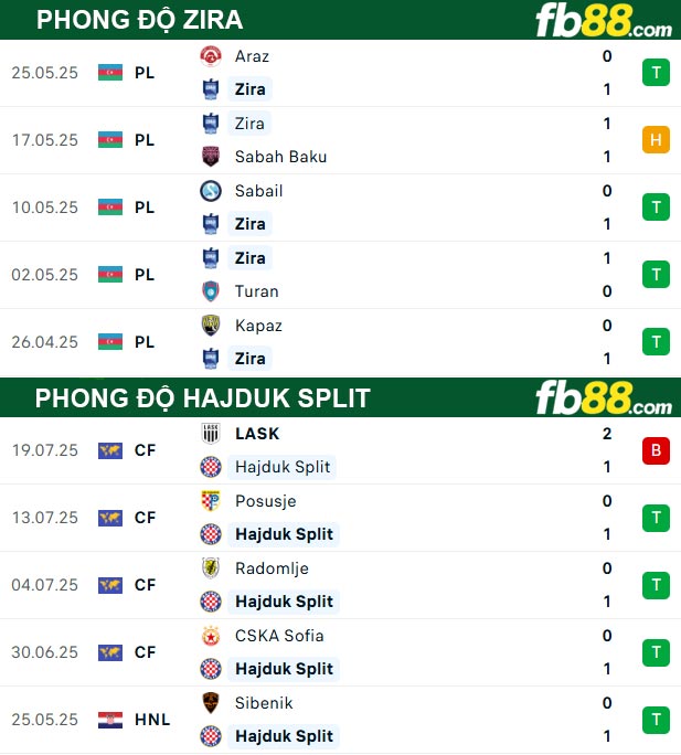 fb88-soi-keo-tran-dau-Zira-vs-Hajduk-Split-23-07-2025