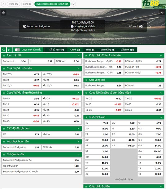 fb88-ty-le-tran-dau-Buducnost-vs-Noah-16-07-2025