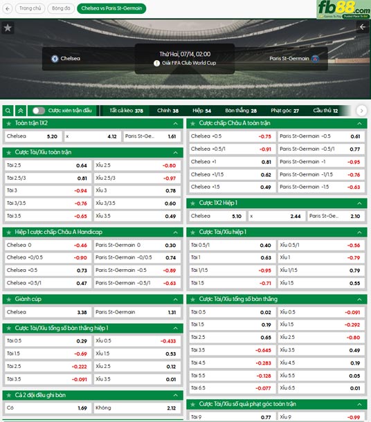 fb88-thong-so-tran-dau-Chelsea-vs-PSG-14-07-2025