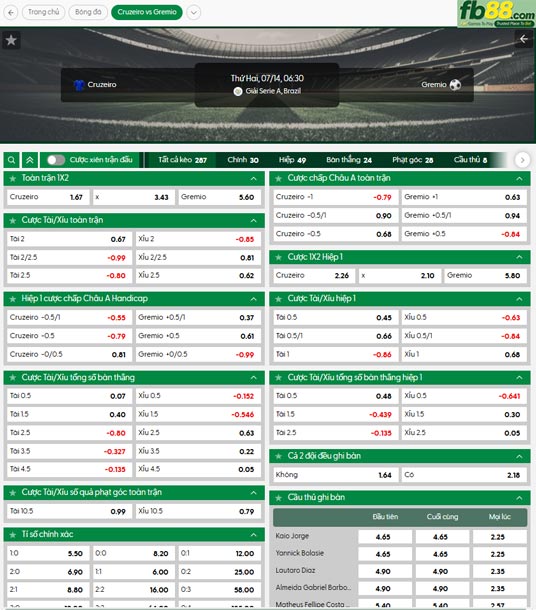 fb88-ty-le-tran-dau-Cruzeiro-vs-Gremio-14-07-2025