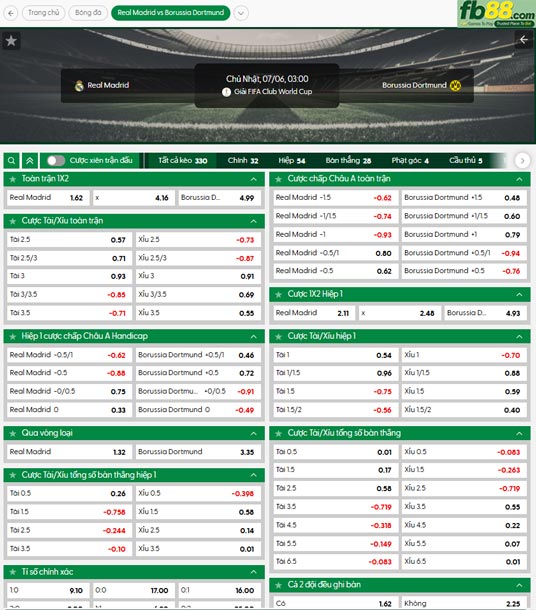 fb88-ty-le-tran-dau-Real-Madrid-vs-Dortmund-06-07-2025