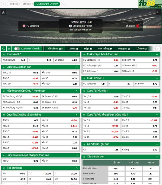 fb88-ty-le-tran-dau-Salzburg-vs-Brann-31-07-2025