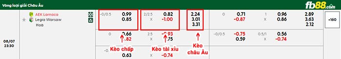 fb88-bảng kèo trận đấu AEK Larnaca vs Legia Warszawa