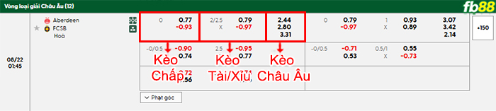fb88-bang-keo-tran-dau-Aberdeen-vs-FCSB-22-08-2025