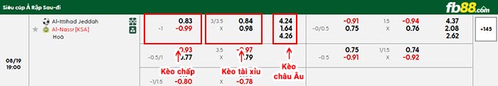 fb88-bảng kèo trận đấu Al Nassr vs Al Ittihad
