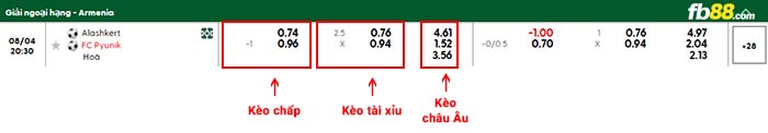 fb88-bảng kèo trận đấu Alashkert vs Pyunik
