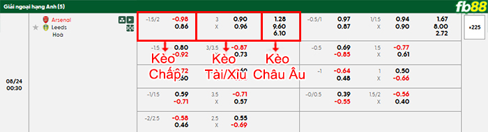 fb88-bang-keo-tran-dau-Arsenal-vs-Leeds-23-08-2025