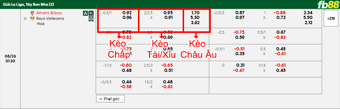 fb88-bang-keo-tran-dau-Athletic-Bilbao-vs-Vallecano-26-08-2025