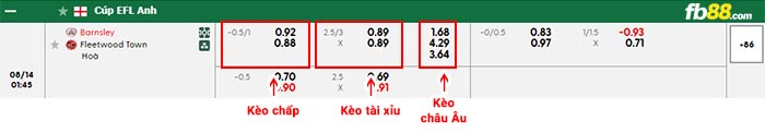 fb88-bảng kèo trận đấu Barnsley vs Fleetwood