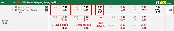 fb88-bảng kèo trận đấu Beijing Guoan vs Wuhan Three Towns
