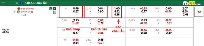 fb88-bảng kèo trận đấu Bodo Glimt vs Sturm Graz
