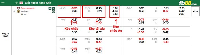 fb88-bảng kèo trận đấu Bournemouth vs Wolves