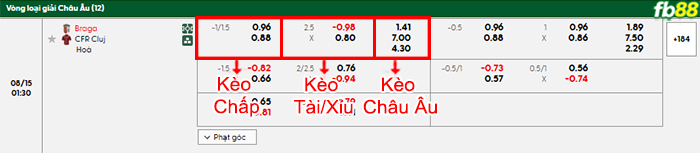 fb88-bang-keo-tran-dau-Braga-vs-Cluj-15-08-2025