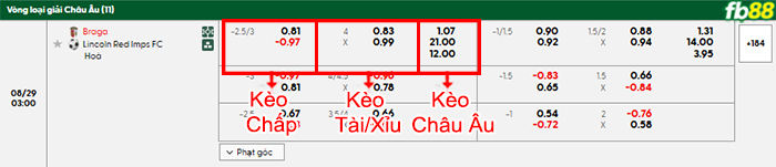 fb88-bang-keo-tran-dau-Braga-vs-Lincoln-Red-Imps-29-08-2025