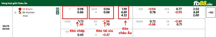fb88-bảng kèo trận đấu Brann vs Hacken