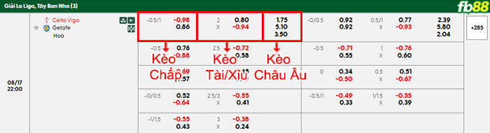 fb88-bang-keo-tran-dau-Celta-Vigo-vs-Getafe-17-08-2025
