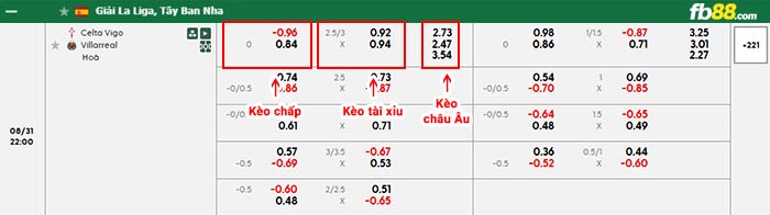 fb88-bảng kèo trận đấu Celta Vigo vs Villarreal