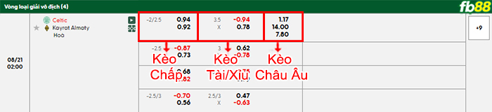 fb88-bang-keo-tran-dau-Celtic-vs-Kairat-Almaty-21-08-2025