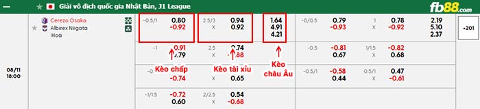 fb88-bảng kèo trận đấu Cerezo Osaka vs Albirex Niigata