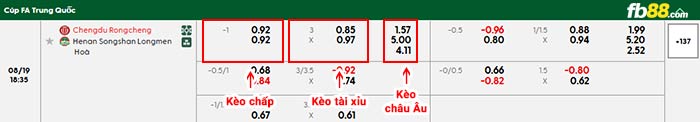 fb88-bảng kèo trận đấu Chengdu Rongcheng vs Henan