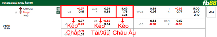 fb88-bang-keo-tran-dau-Cluj-vs-Braga-08-08-2025