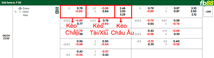 fb88-bang-keo-tran-dau-Como-vs-Lazio-24-08-2025