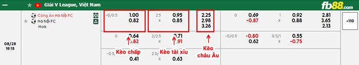 fb88-bảng kèo trận đấu Công an Hà Nội vs Hà Nội