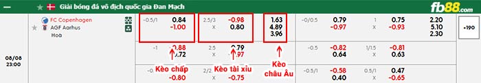 fb88-thông số trận đấu Dalian Yingbo vs Chengdu Rongcheng