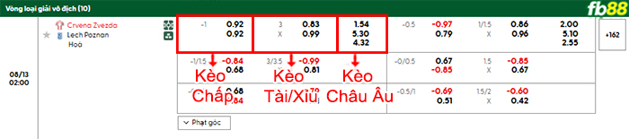 fb88-bang-keo-tran-dau-Crvena-Zvezda-vs-Lech-Poznan-13-08-2025