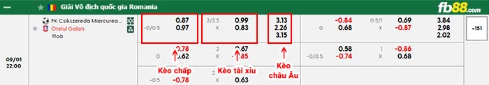 fb88-bảng kèo trận đấu Csikszereda Miercurea vs Otelul Galati