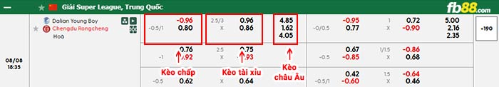 fb88-bảng kèo trận đấu Dalian Yingbo vs Chengdu Rongcheng
