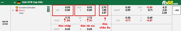 fb88-bảng kèo trận đấu Dynamo Dresden vs Mainz