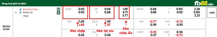 fb88-bảng kèo trận đấu Dynamo Kyiv vs Pafos
