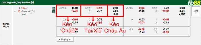fb88-bang-keo-tran-dau-Eibar-vs-Granada-23-08-2025
