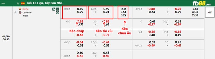fb88-bảng kèo trận đấu Elche vs Levante