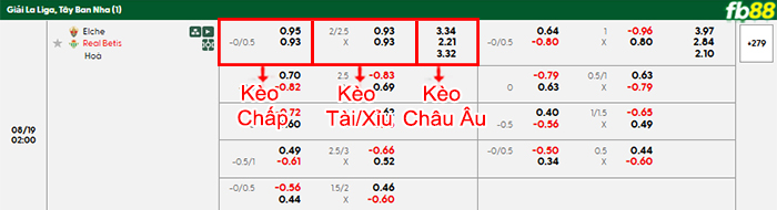 fb88-bang-keo-tran-dau-Elche-vs-Real-Betis-19-08-2025